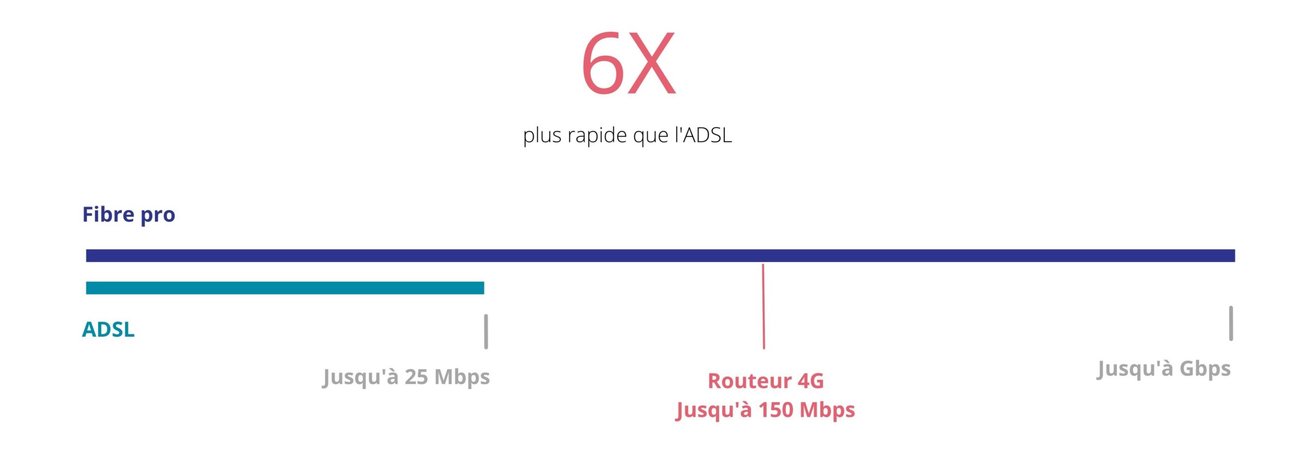 Routeur 4G