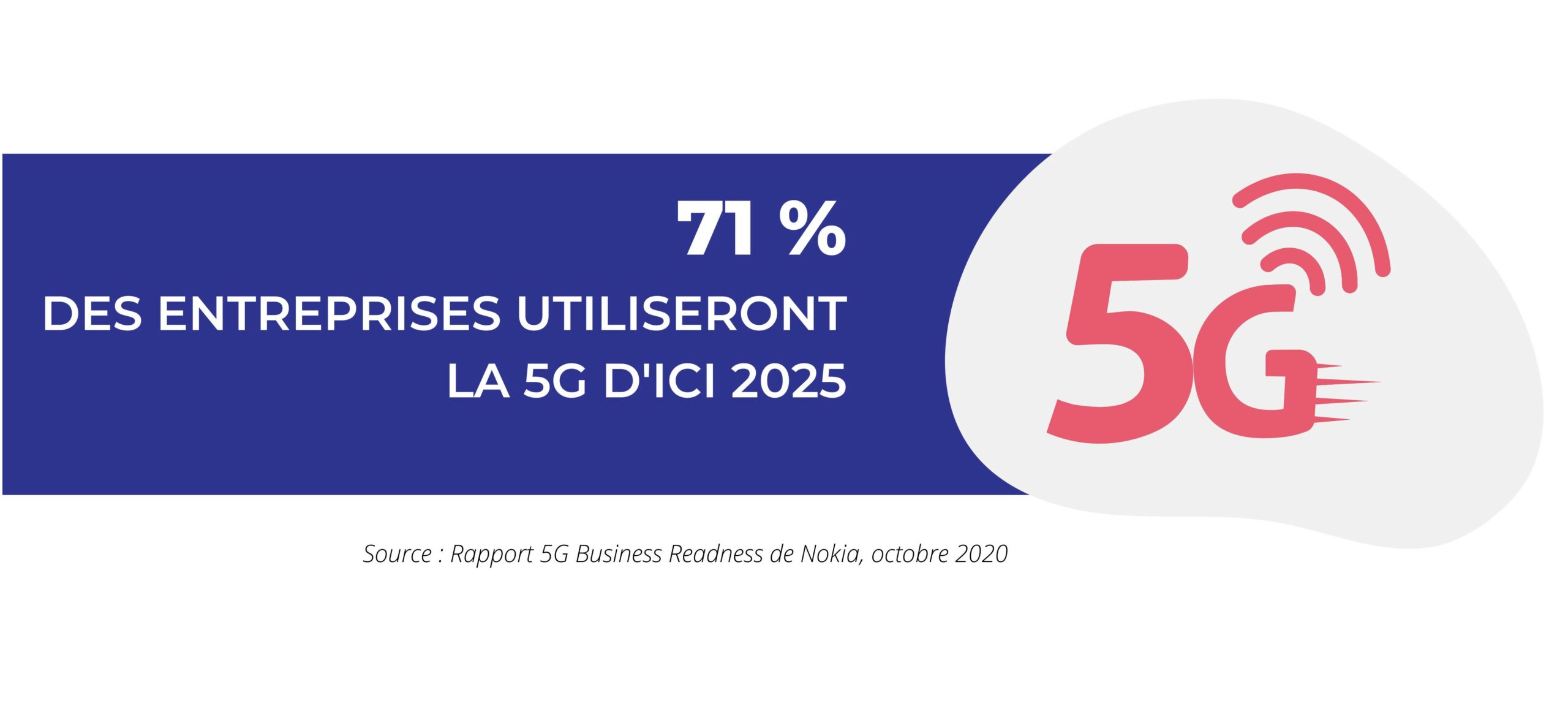 chiffre 5G