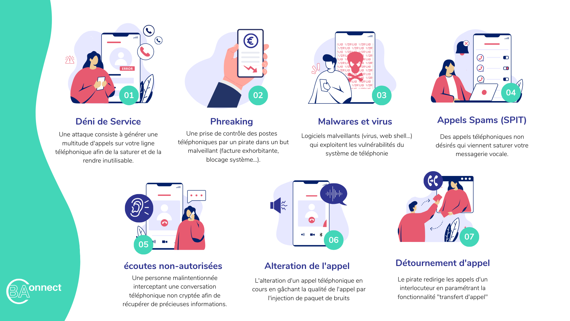 7-menaces-de-la-telephonie-ip 7 menaces de la téléphonie IP