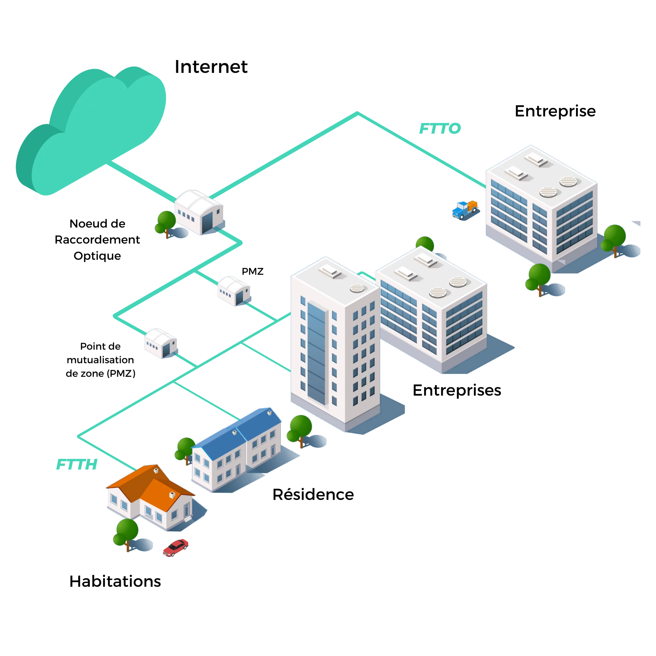 Schema-fibre-optique-mutualisee-et-dediee Schéma fibre optique mutualisée et dédiée pour les entreprises